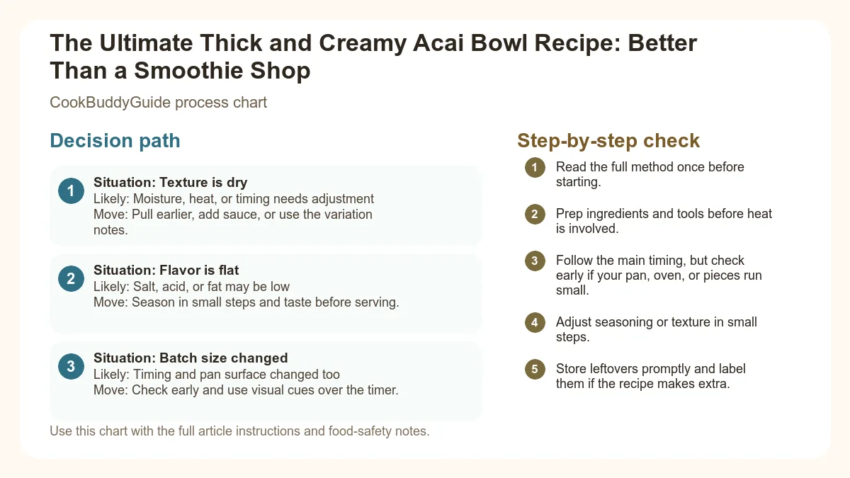 Process chart for The Ultimate Thick and Creamy Acai Bowl Recipe: Better Than a Smoothie Shop