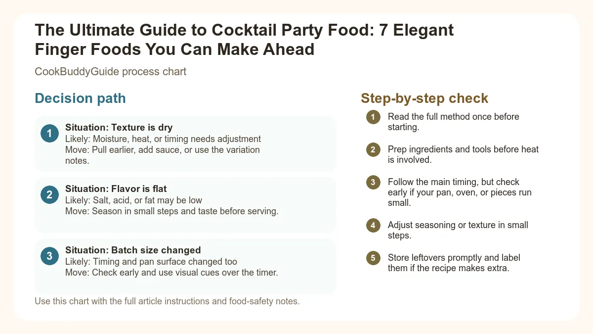 Process chart for The Ultimate Guide to Cocktail Party Food: 7 Elegant Finger Foods You Can Make Ahead