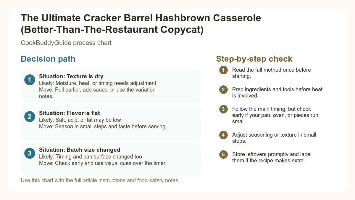 Process chart for The Ultimate Cracker Barrel Hashbrown Casserole (Better-Than-The-Restaurant Copycat)