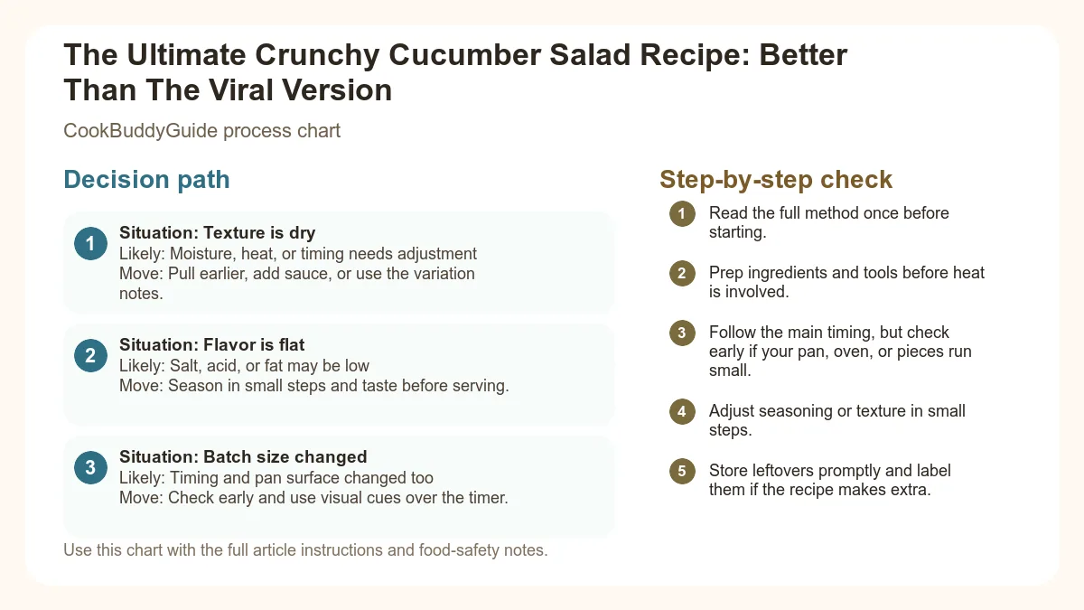 Process chart for The Ultimate Crunchy Cucumber Salad Recipe: Better Than The Viral Version