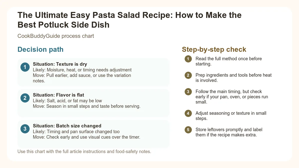 Process chart for The Ultimate Easy Pasta Salad Recipe: How to Make the Best Potluck Side Dish