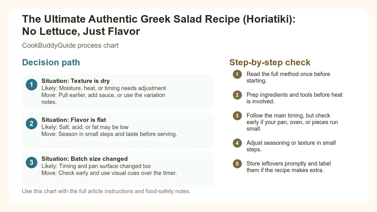 Process chart for The Ultimate Authentic Greek Salad Recipe (Horiatiki): No Lettuce, Just Flavor