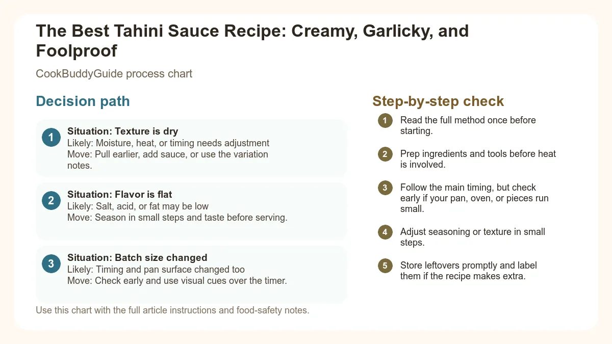 Process chart for The Best Tahini Sauce Recipe: Creamy, Garlicky, and Foolproof